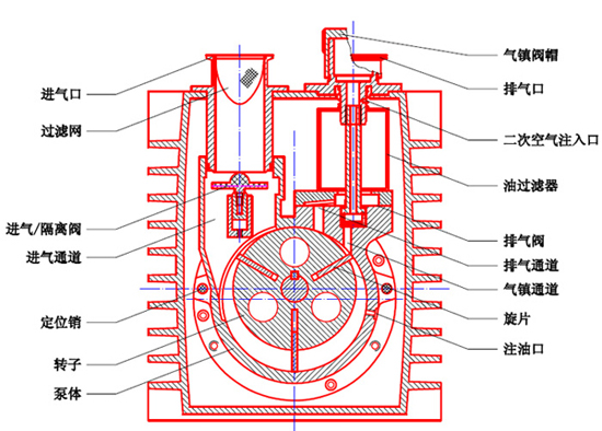 (液)水环式真空泵的工作原理及常见型号
